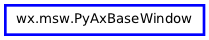 Inheritance diagram of PyAxBaseWindow
