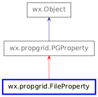 Inheritance diagram of FileProperty