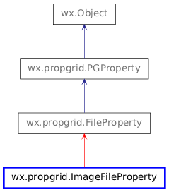 Inheritance diagram of ImageFileProperty