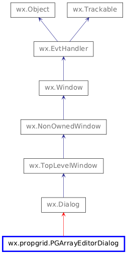 Inheritance diagram of PGArrayEditorDialog