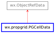 Inheritance diagram of PGCellData