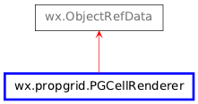 Inheritance diagram of PGCellRenderer