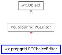 Inheritance diagram of PGChoiceEditor