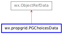 Inheritance diagram of PGChoicesData