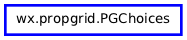 Inheritance diagram of PGChoices