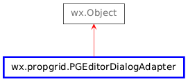 Inheritance diagram of PGEditorDialogAdapter