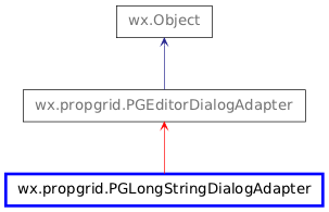 Inheritance diagram of PGLongStringDialogAdapter
