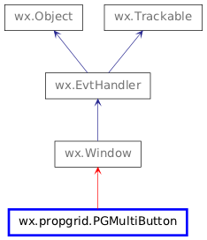 Inheritance diagram of PGMultiButton