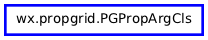 Inheritance diagram of PGPropArgCls