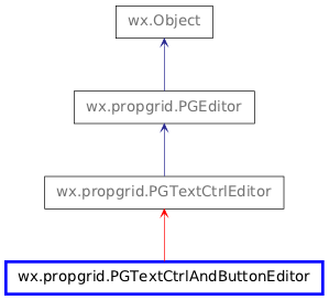 Inheritance diagram of PGTextCtrlAndButtonEditor