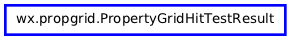 Inheritance diagram of PropertyGridHitTestResult