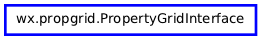 Inheritance diagram of PropertyGridInterface