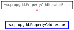 Inheritance diagram of PropertyGridIterator