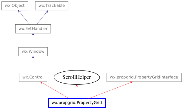 Inheritance diagram of PropertyGrid