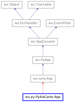 Inheritance diagram of App