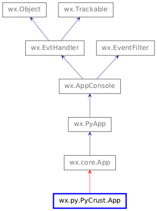 Inheritance diagram of App