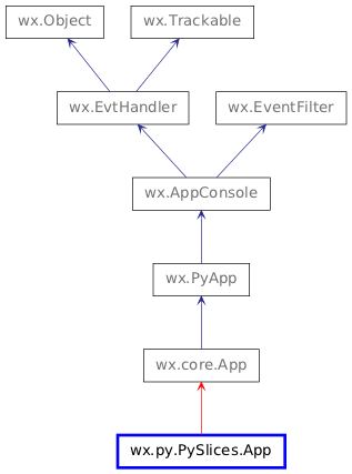 Inheritance diagram of App