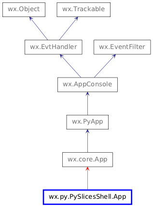 Inheritance diagram of App