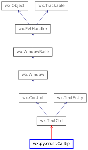 Inheritance diagram of Calltip