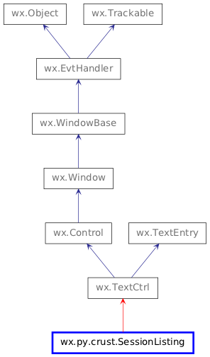 Inheritance diagram of SessionListing