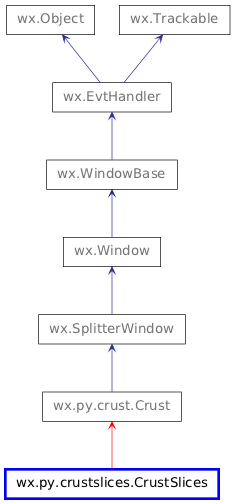 Inheritance diagram of CrustSlices