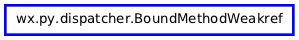 Inheritance diagram of BoundMethodWeakref