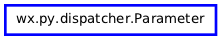 Inheritance diagram of Parameter