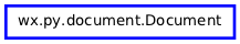 Inheritance diagram of Document