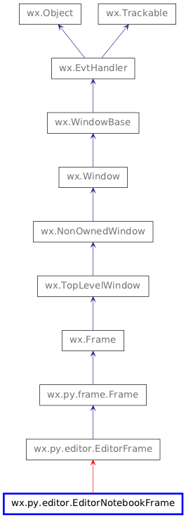 Inheritance diagram of EditorNotebookFrame