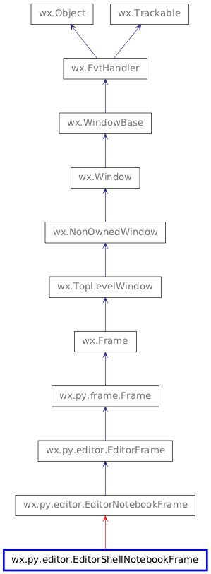 Inheritance diagram of EditorShellNotebookFrame