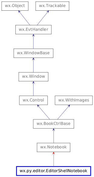 Inheritance diagram of EditorShellNotebook