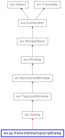 Inheritance diagram of EditStartupScriptDialog