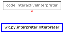 Inheritance diagram of Interpreter