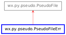 Inheritance diagram of PseudoFileErr