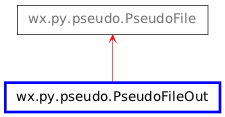 Inheritance diagram of PseudoFileOut