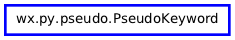 Inheritance diagram of PseudoKeyword
