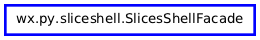 Inheritance diagram of SlicesShellFacade