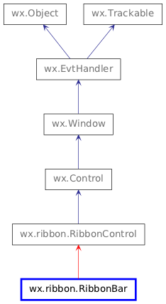 Inheritance diagram of RibbonBar