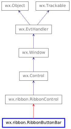 Inheritance diagram of RibbonButtonBar