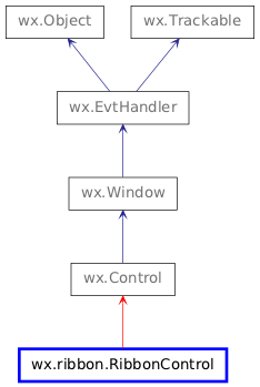 Inheritance diagram of RibbonControl