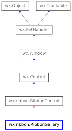 Inheritance diagram of RibbonGallery