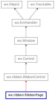 Inheritance diagram of RibbonPage