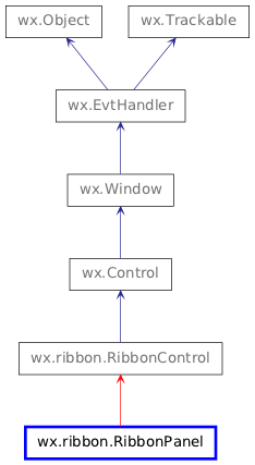 Inheritance diagram of RibbonPanel