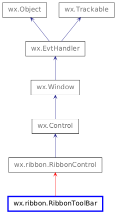 Inheritance diagram of RibbonToolBar
