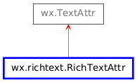 Inheritance diagram of RichTextAttr