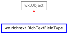 Inheritance diagram of RichTextFieldType