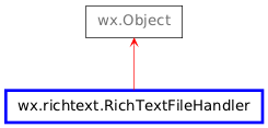 Inheritance diagram of RichTextFileHandler