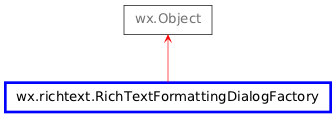 Inheritance diagram of RichTextFormattingDialogFactory