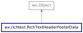 Inheritance diagram of RichTextHeaderFooterData