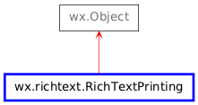 Inheritance diagram of RichTextPrinting